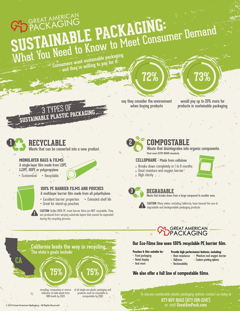 sustainability infographic