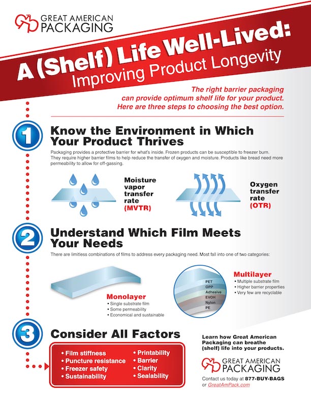 a shelf life well lived infographic