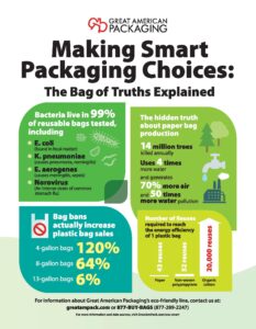 making smart packaing choices infographic