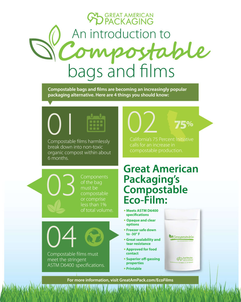 image of an introduction to compostable bags and films blog post